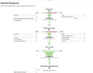 GA funnel visualization