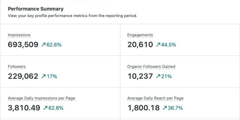 aB Customer story results